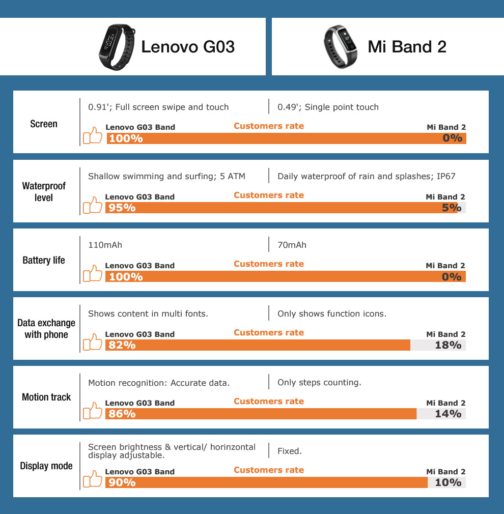 lenovo watch g03